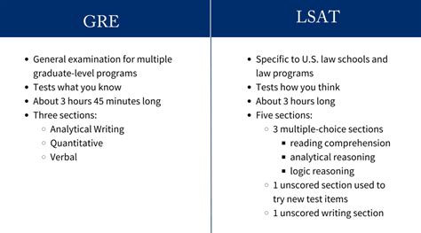 Gre Vs Lsat