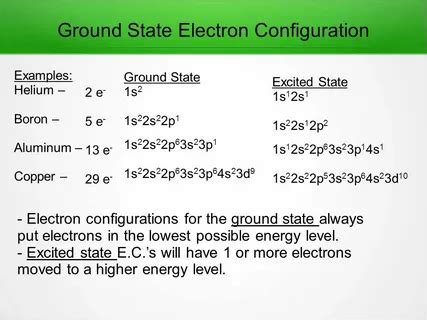 Ground State Electron Configuration