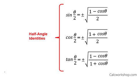 Half Angle Identities