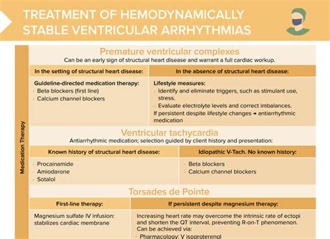 Hemodynamically Stable