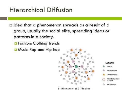 Hierarchical Diffusion Example