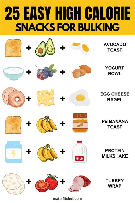 High Calorie Snacks