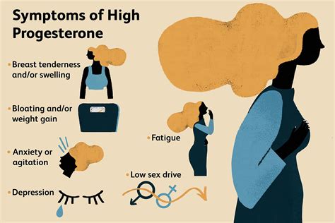 High Progesterone Symptoms