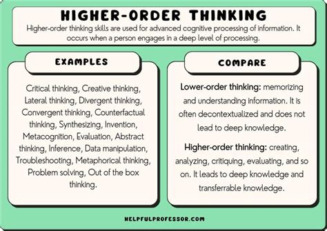 Higher Order Reasoning