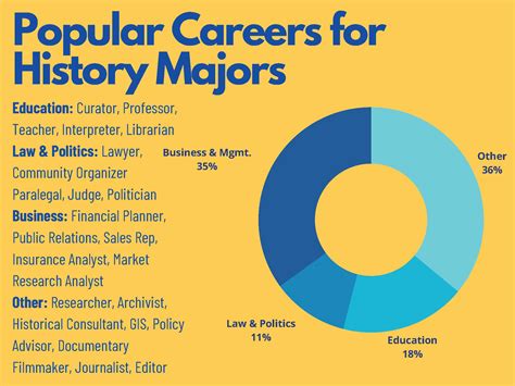 History Degree Professions