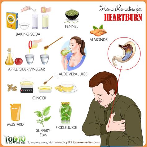 Home Treatment For Heart Burn