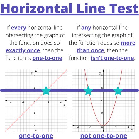 Horizontal Test Line