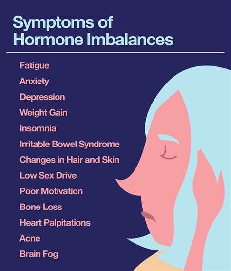 Hormone Imbalance Symptoms