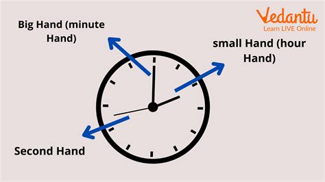 Hour Hand On Clock