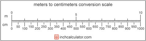 How Many Cm Is A Meter