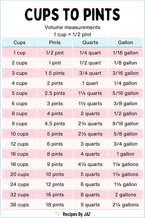 How Many Cups Is 2 Pints