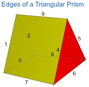 How Many Edges Does A Triangular Prism Have