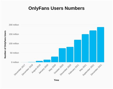 How Many Subscribers Does Onlyfans Have