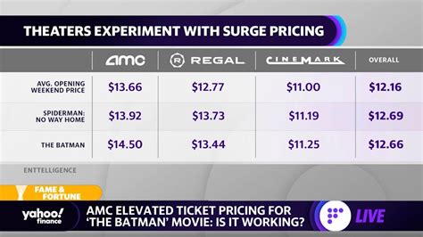 How Much Does Amc Pay