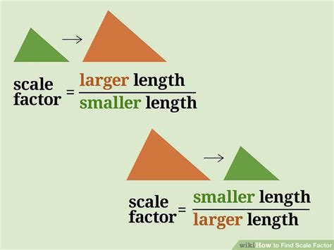 How To Do Scale Factor