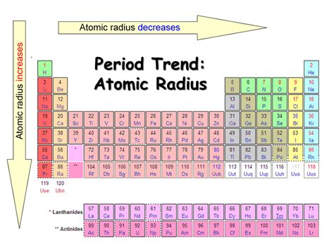 How To Find Atomic Radius