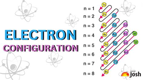 How To Find Electron Configuration
