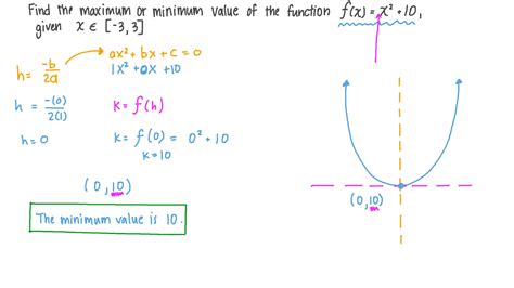 How To Find Minimum Value Of A Function