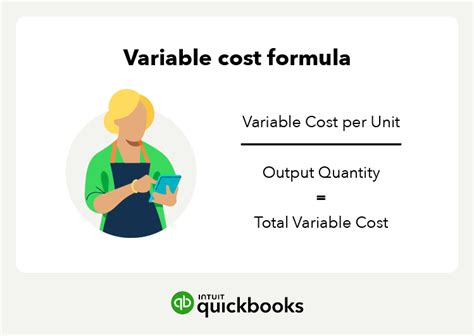 How To Find Variable Cost