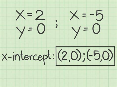 How To Find X Intercept Of A Function