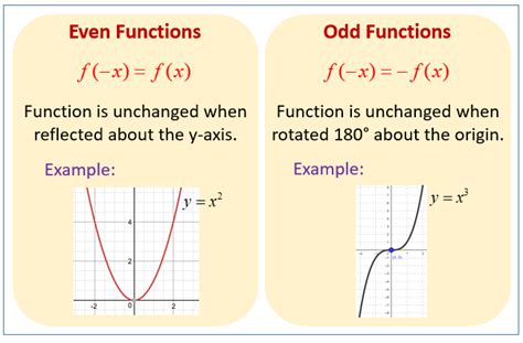 How To Know If A Function Is Even Or Odd