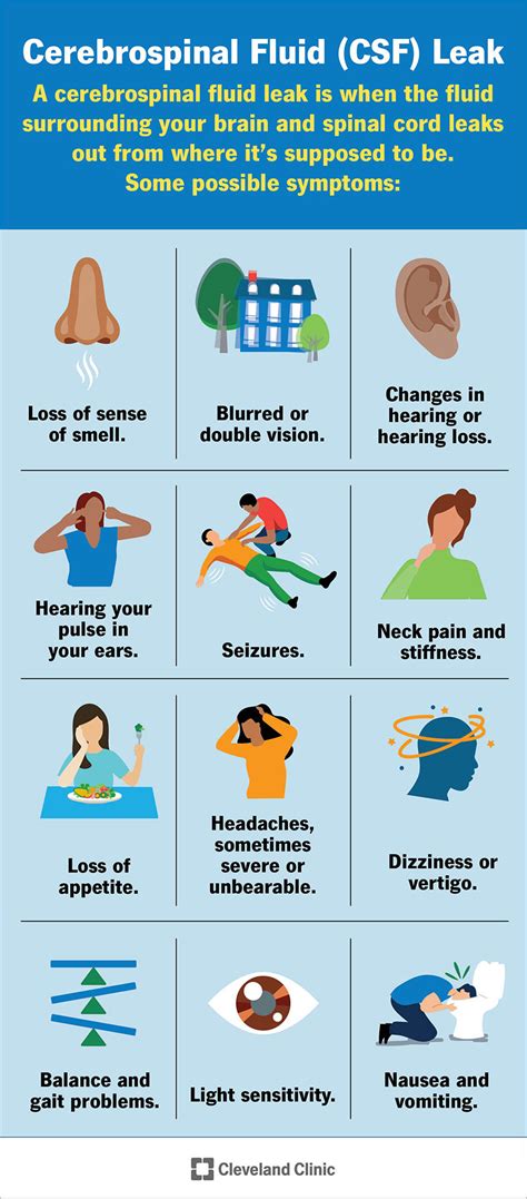 How To Tell If You Have A Csf Leak
