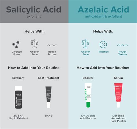 How To Use Azelaic Acid
