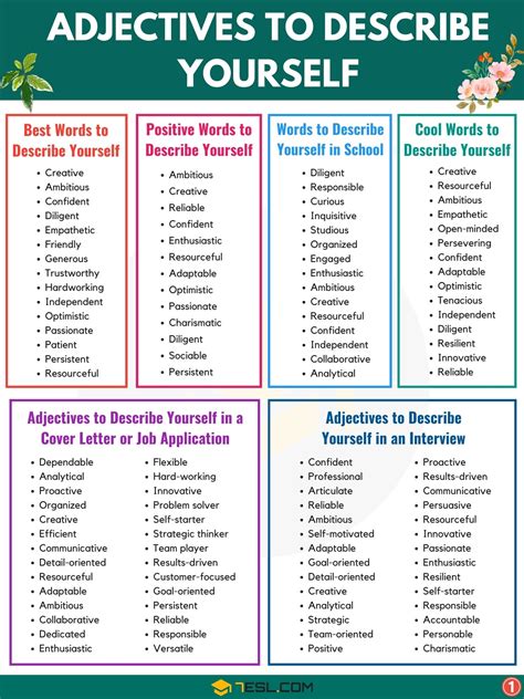 How Would I Describe Myself