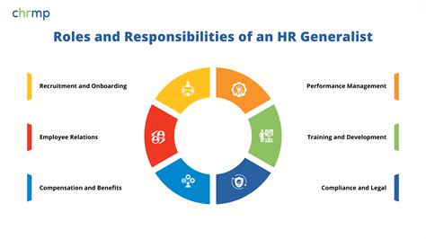 Human Resource Generalist