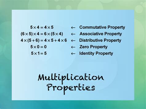 Identity Property In Multiplication