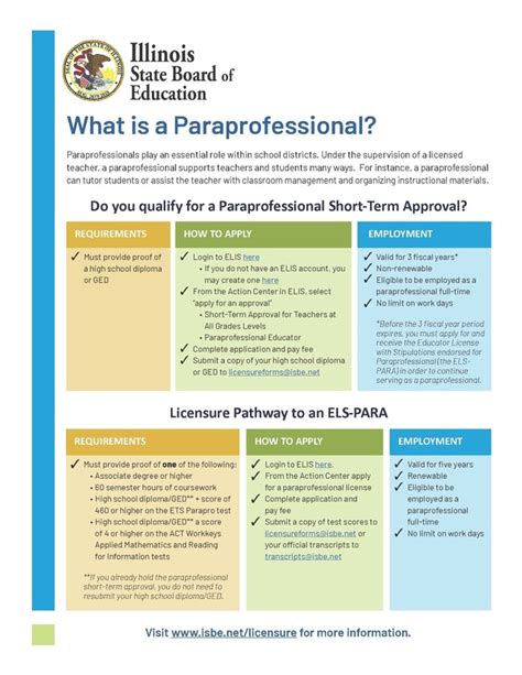 Illinois Paraprofessional License