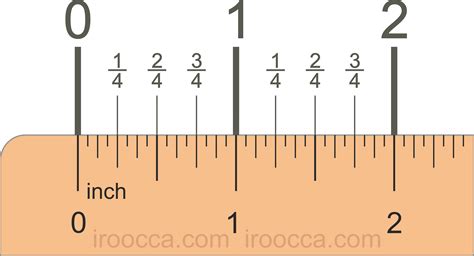 Inches On A Ruler