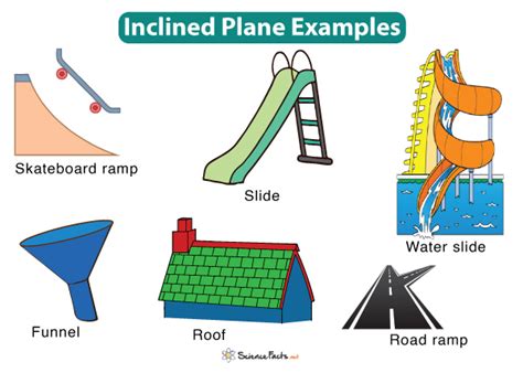 Inclined Plane Examples