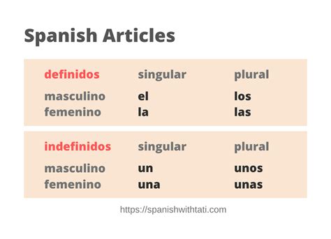 Indefinite Article Spanish