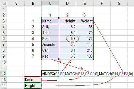 Index Match Match Excel