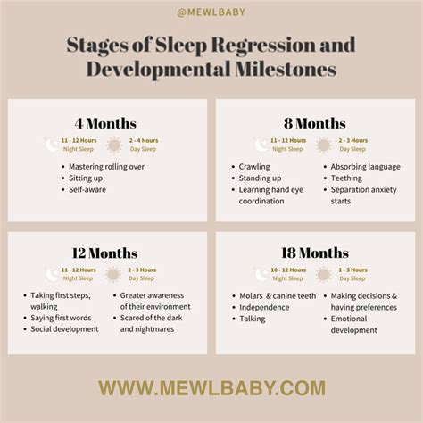 Infant Sleep Regression