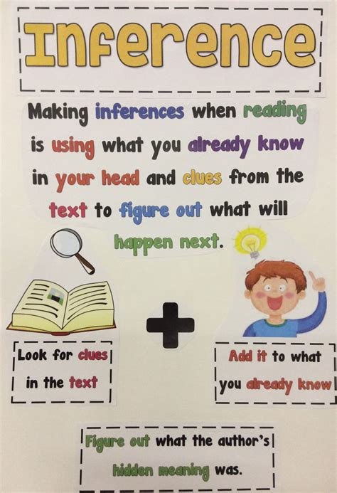 Inferencing Anchor Chart