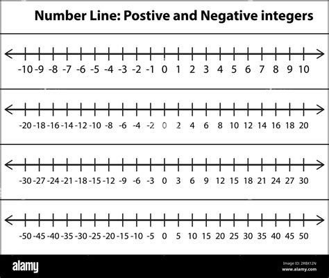 Integer Number Line