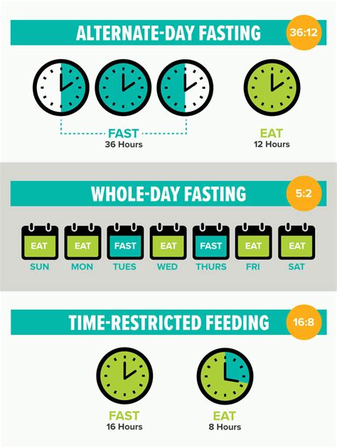 Intermittent Fasting Hours