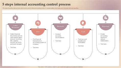 Internal Controls Accounting