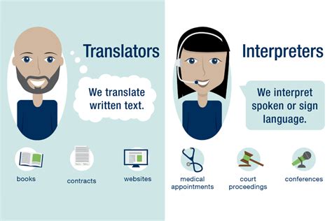 Interpreter Vs Translator