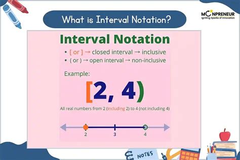 Interval Definition In Math