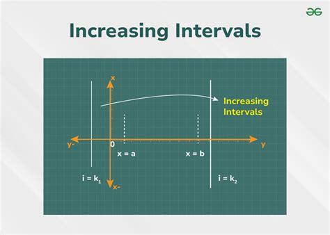 Interval Of Increase