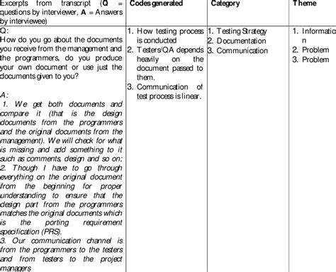 Interview Coding Example