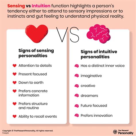 Intuition Vs Sensing