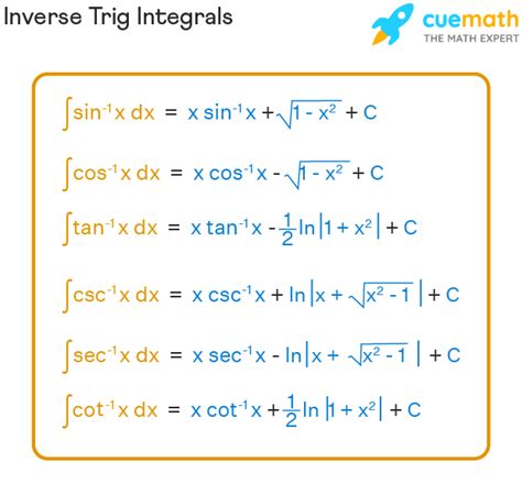 Inverse Trig Integrals