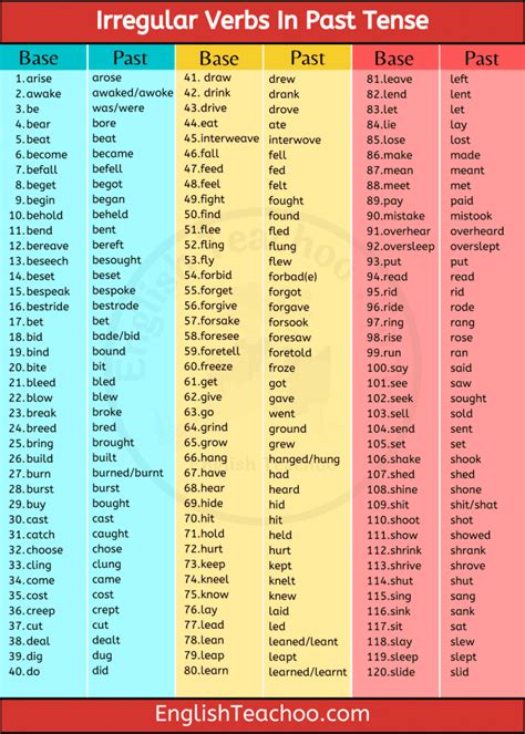 Irregular Past Tense Verbs