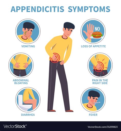 Is Appendicitis Hereditary
