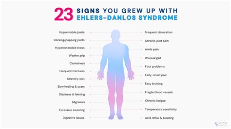 Is Ehlers Danlos Autoimmune