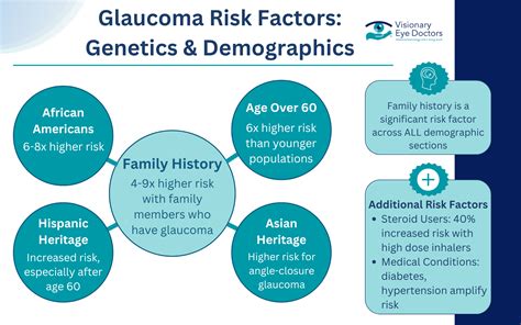Is Glaucoma Hereditary